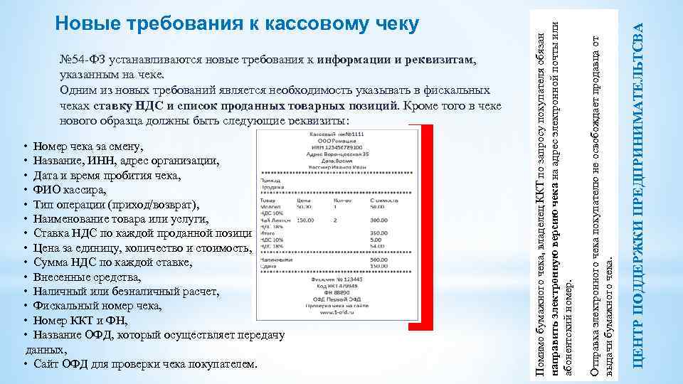ЦЕНТР ПОДДЕРЖКИ ПРЕДПРИНИМАТЕЛЬТСВА • Номер чека за смену, • Название, ИНН, адрес организации, •