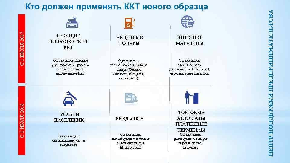 ТЕКУЩИЕ ПОЛЬЗОВАТЕЛИ ККТ Организации, которые уже производят расчеты с покупателями с применением ККТ УСЛУГИ