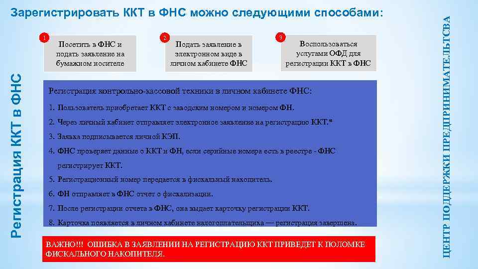 Регистрация ККТ в ФНС 1 Посетить в ФНС и подать заявление на бумажном носителе