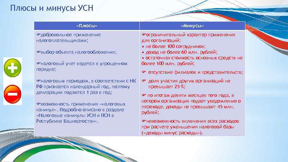 Плюсы и минусы УСН «Плюсы» добровольное применение налогоплательщиками; «Минусы» ограничительный характер применения - Предоставление