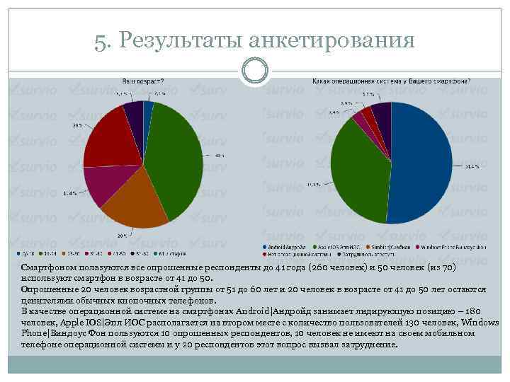 5. Результаты анкетирования Смартфоном пользуются все опрошенные респонденты до 41 года (260 человек) и