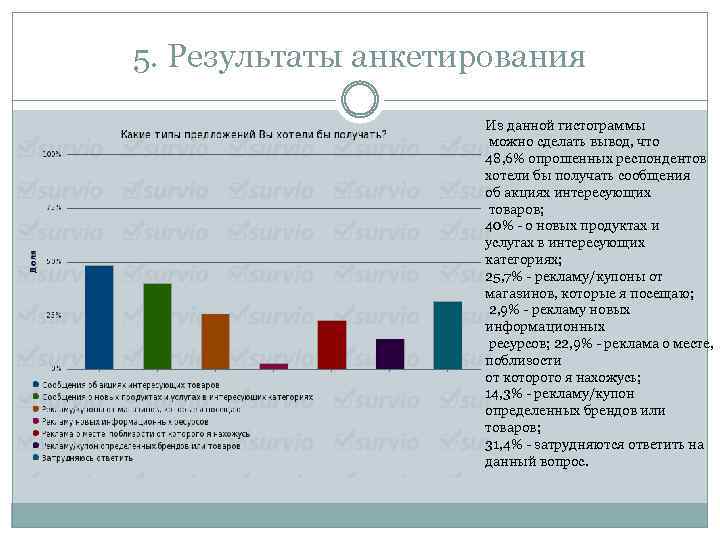 5. Результаты анкетирования Из данной гистограммы можно сделать вывод, что 48, 6% опрошенных респондентов