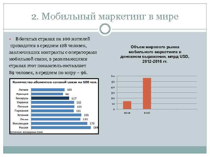 2. Мобильный маркетинг в мире В богатых странах на 100 жителей приходится в среднем