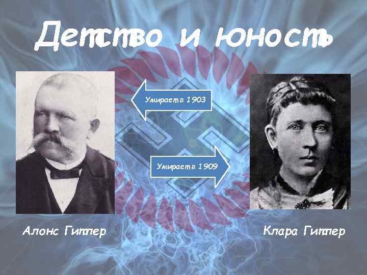 Детство и юность Умирает в 1903 Умирает в 1909 Алонс Гитлер Клара Гитлер 