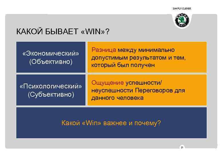 SIMPLY CLEVER КАКОЙ БЫВАЕТ «WIN» ? «Экономический» (Объективно) Разница между минимально допустимым результатом и