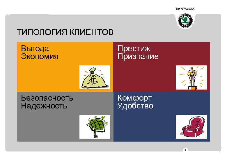 Безопасность сбережений. Удобство безопасность экономия Престиж. Типология потребностей клиента. Комфорт безопасность Престиж экономия. Выгода Престиж комфорт безопасность.