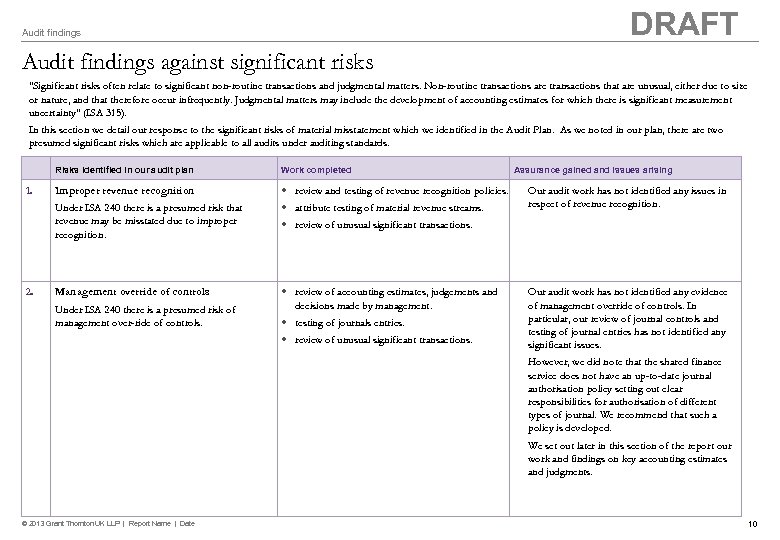 DRAFT Audit findings against significant risks 