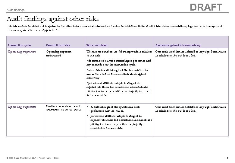 DRAFT Audit findings against other risks In this section we detail our response to
