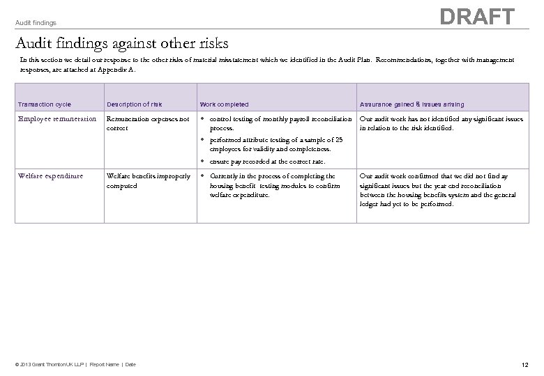DRAFT Audit findings against other risks In this section we detail our response to