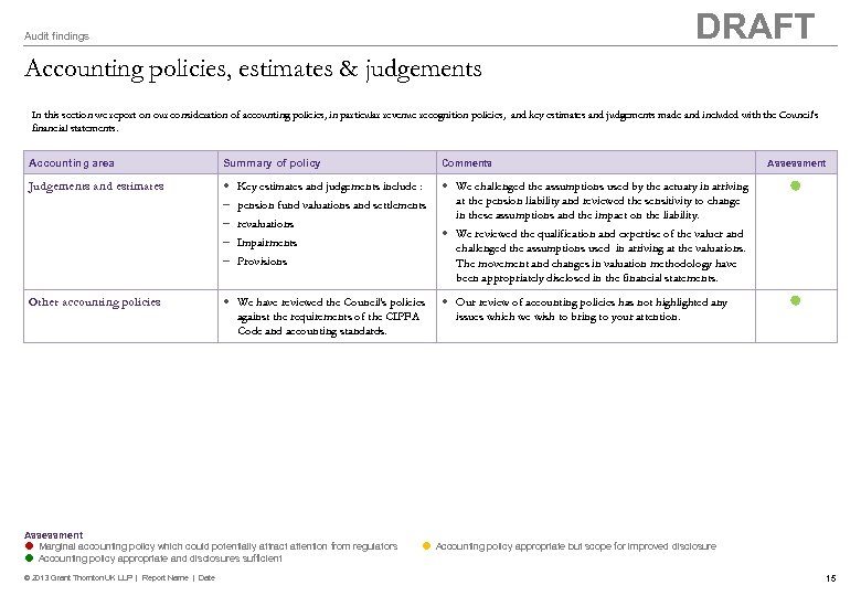DRAFT Audit findings Accounting policies, estimates & judgements In this section we report on