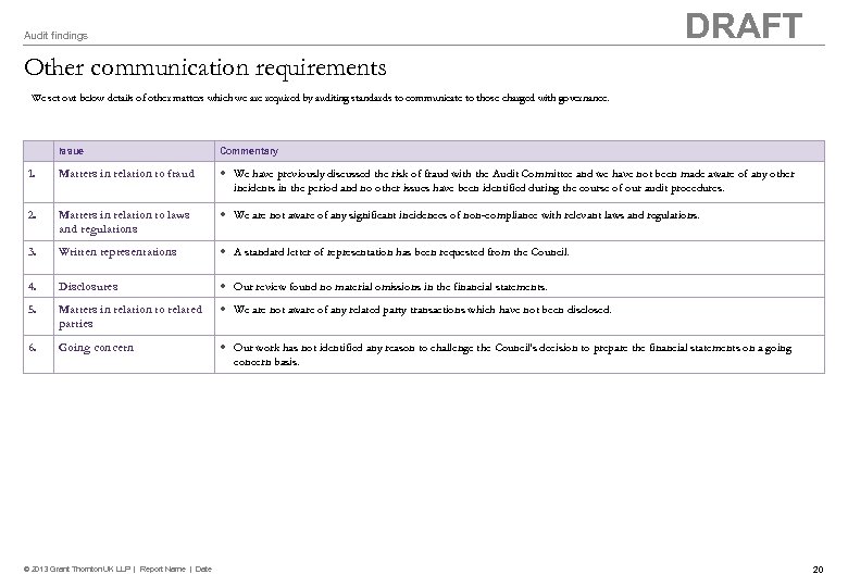 DRAFT Audit findings Other communication requirements We set out below details of other matters