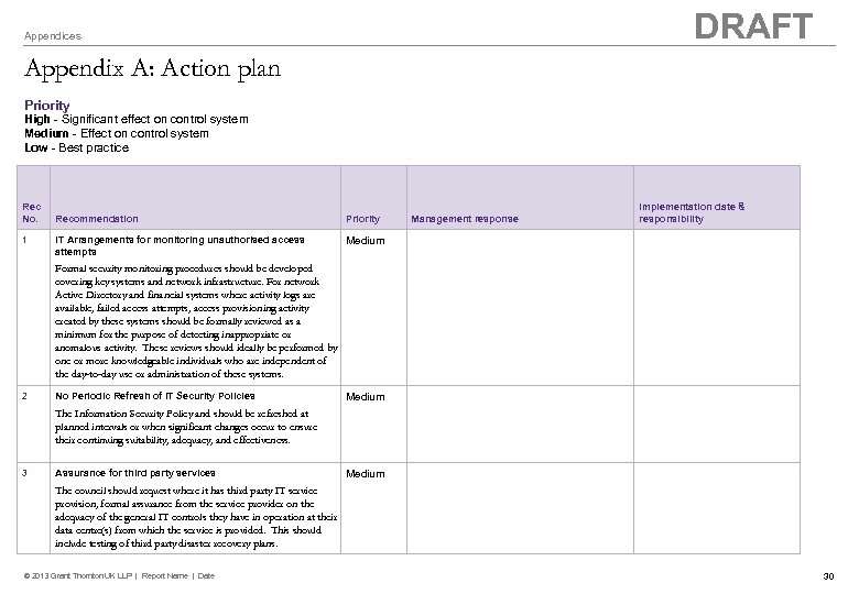 DRAFT Appendices Appendix A: Action plan Priority High - Significant effect on control system