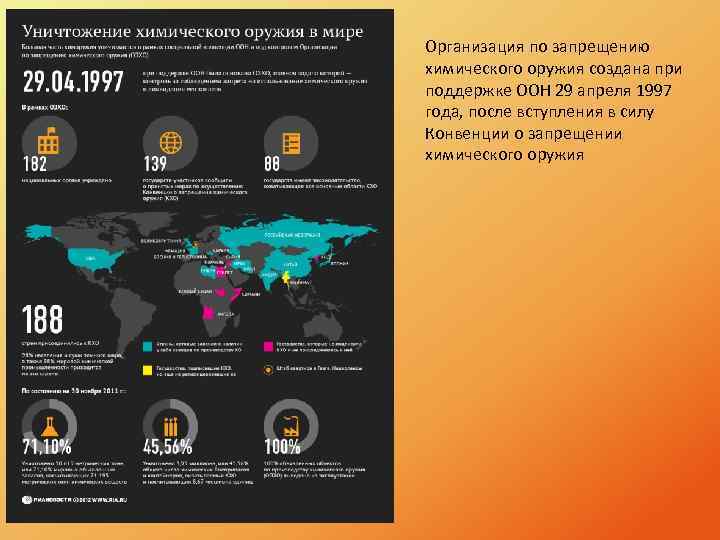 Организация по запрещению химического оружия создана при поддержке ООН 29 апреля 1997 года, после