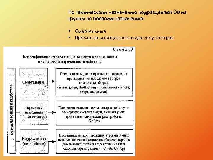 По тактическому назначению подразделяют ОВ на группы по боевому назначению: • Смертельные • Временно