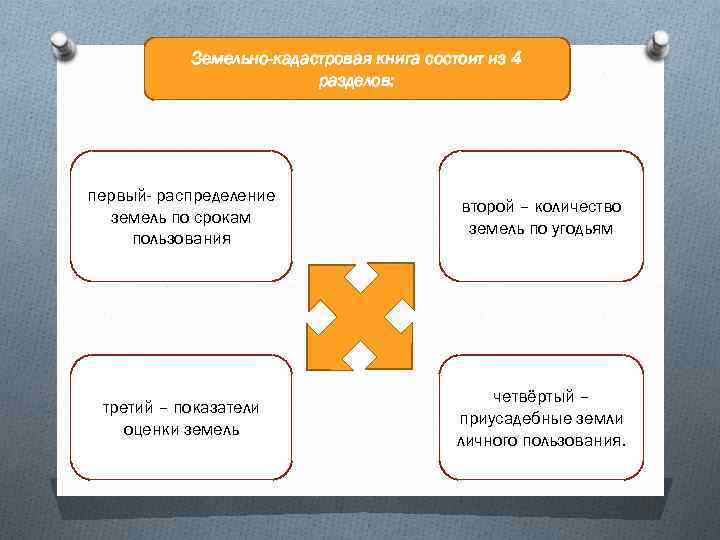 Земельно-кадастровая книга состоит из 4 разделов: первый- распределение земель по срокам пользования второй –