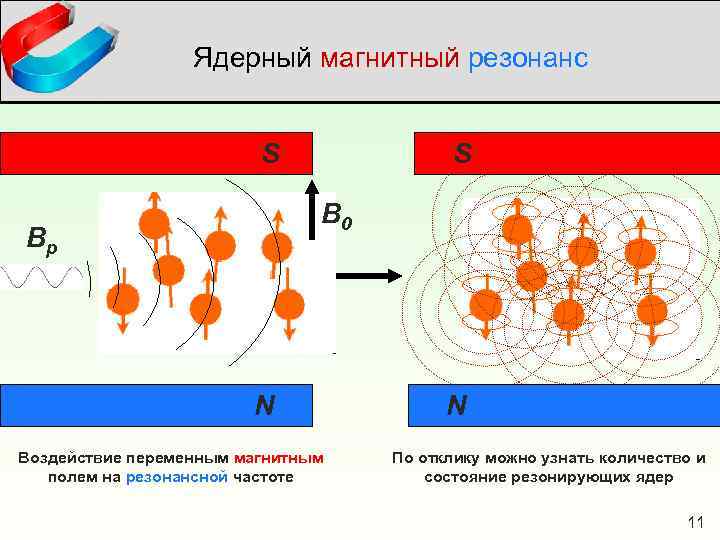 Спектроскопия эпр ямр презентация