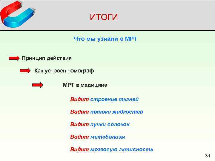 Проект наука списки