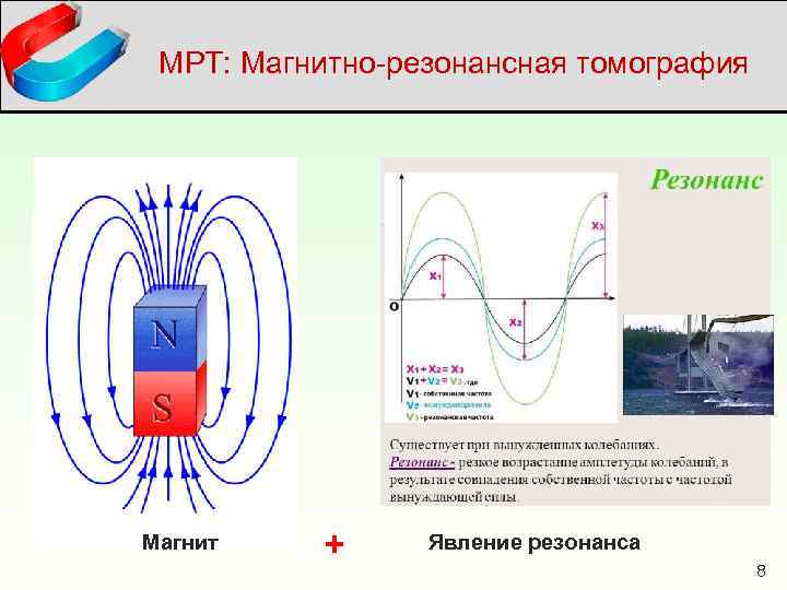 МРТ: Магнитно-резонансная томография Магнит + Явление резонанса 8 