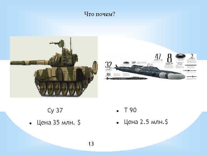 Что почем? Цена 35 млн. $ 13 Т 90 Су 37 Цена 2. 5