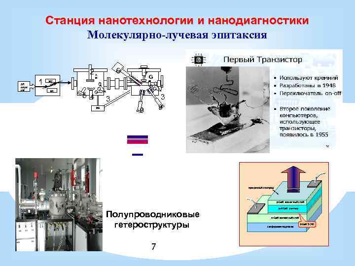 Станция нанотехнологии и нанодиагностики Молекулярно-лучевая эпитаксия 2 SR output unit 1 6 А M