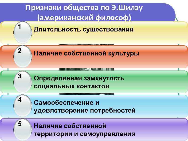 Выделил признаки общества. Признаки общества по э Шилзу. 8 Признаков общества по Шилзу. Основные признаки общества (э. Шилз) – это. Перечислите признаки общества по э.Шилзу.