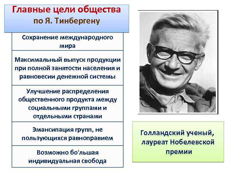 Развитие общества цель. Николас Тинберген этология кратко. Тинберген и Лоренц критикуют бихевиористов рисунки. 4 Вопроса Тинбергена. Английская школы этологии Тинбергена.