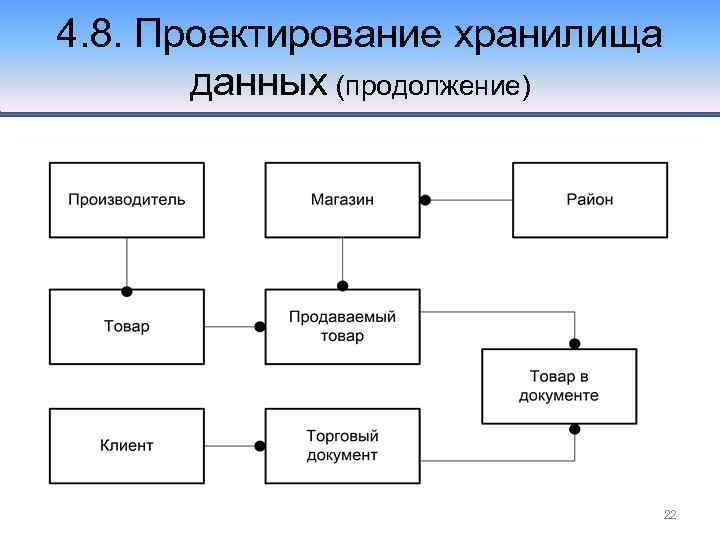 4. 8. Проектирование хранилища данных (продолжение) 22 