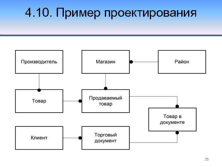 4. 10. Пример проектирования 25 