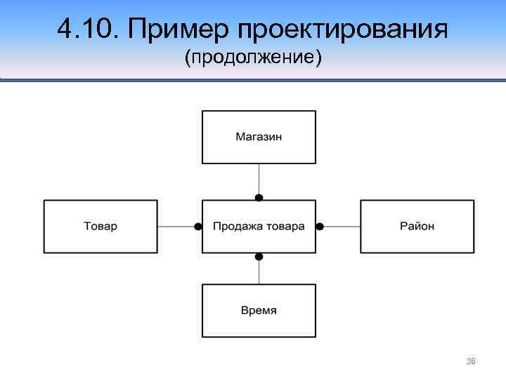 4. 10. Пример проектирования (продолжение) 26 