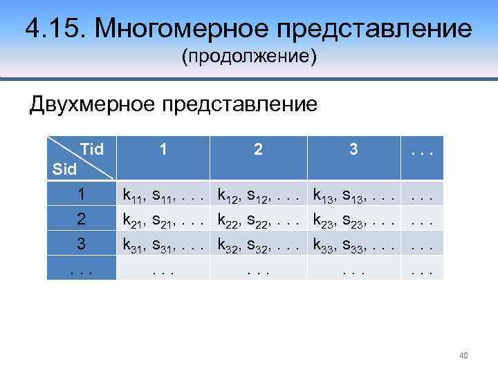4. 15. Многомерное представление (продолжение) Двухмерное представление Tid 1 2 3 . . .