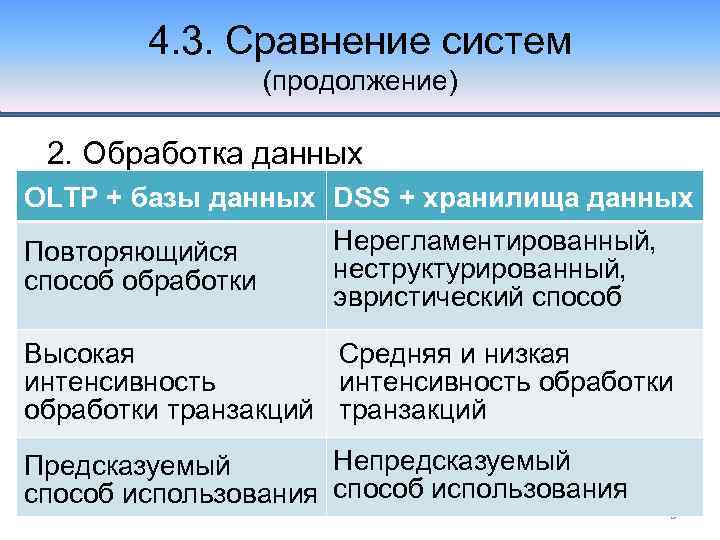 4. 3. Сравнение систем (продолжение) 2. Обработка данных OLTP + базы данных DSS +