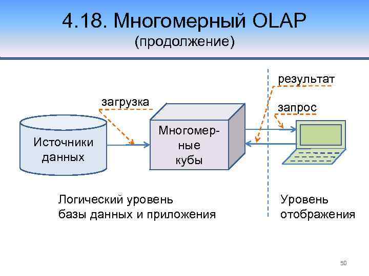 Модели источников данных