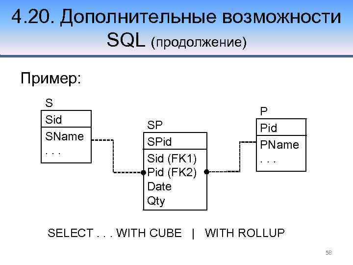 4. 20. Дополнительные возможности SQL (продолжение) Пример: S Sid SName. . . SP SPid