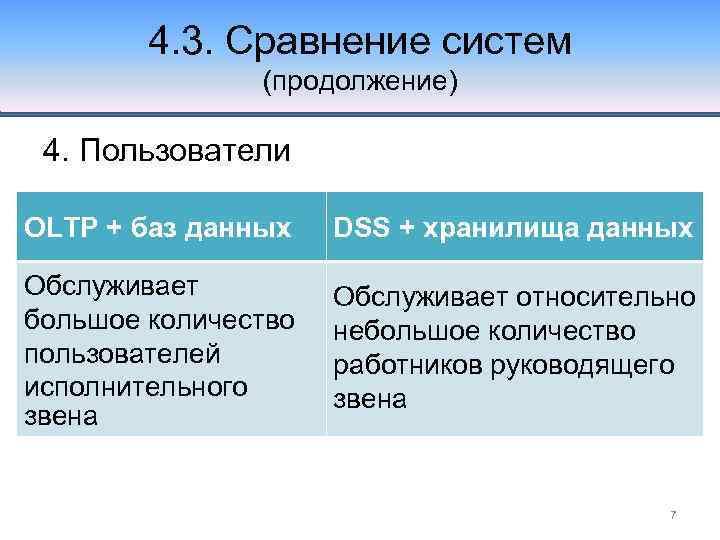 4. 3. Сравнение систем (продолжение) 4. Пользователи OLTP + баз данных DSS + хранилища