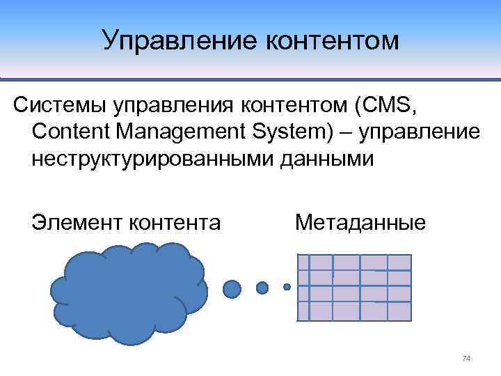 Управление контентом Системы управления контентом (CMS, Content Management System) – управление неструктурированными данными Элемент