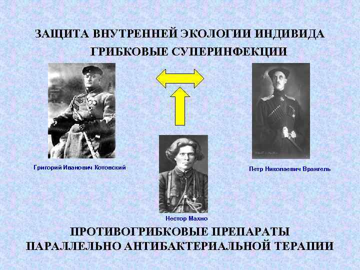 ЗАЩИТА ВНУТРЕННЕЙ ЭКОЛОГИИ ИНДИВИДА ГРИБКОВЫЕ СУПЕРИНФЕКЦИИ Григорий Иванович Котовский Петр Николаевич Врангель Нестор Махно