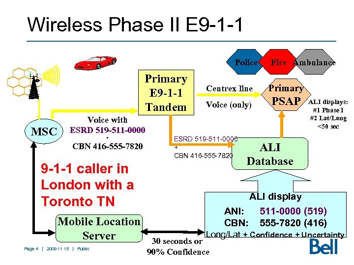 Wireless Phase II E 9 -1 -1 Police Primary E 9 -1 -1 Tandem