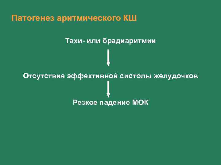 Патогенез аритмического КШ Тахи- или брадиаритмии Отсутствие эффективной систолы желудочков Резкое падение МОК 