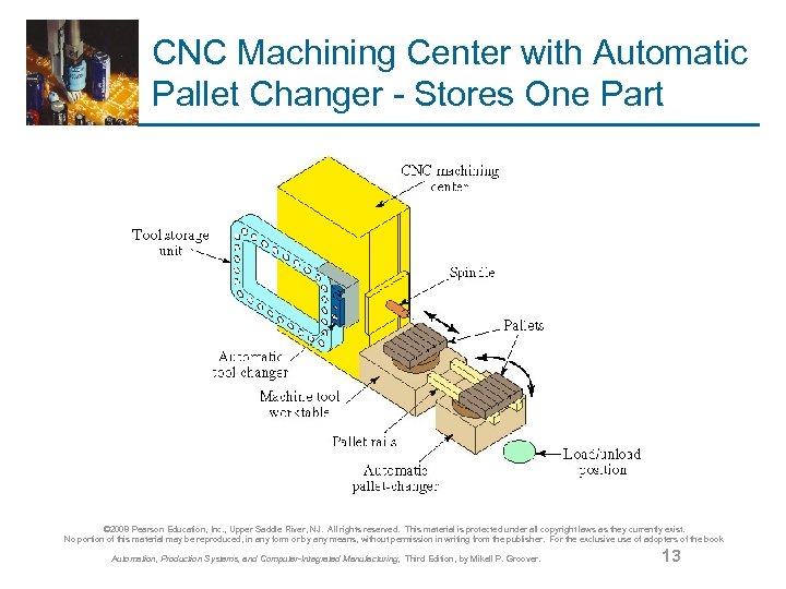 CNC Machining Center with Automatic Pallet Changer - Stores One Part © 2008 Pearson