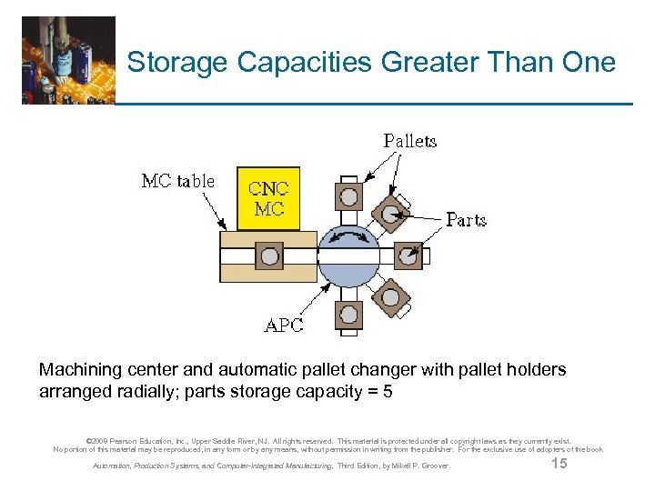 Storage Capacities Greater Than One Machining center and automatic pallet changer with pallet holders