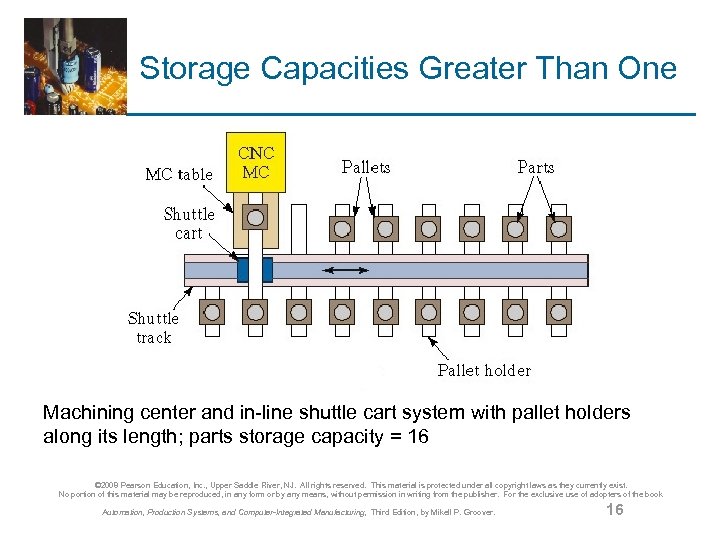 Storage Capacities Greater Than One Machining center and in-line shuttle cart system with pallet