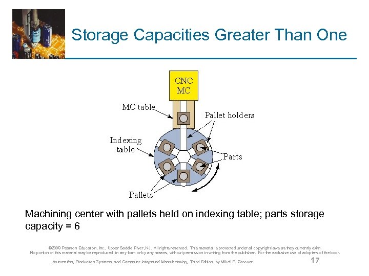 Storage Capacities Greater Than One Machining center with pallets held on indexing table; parts
