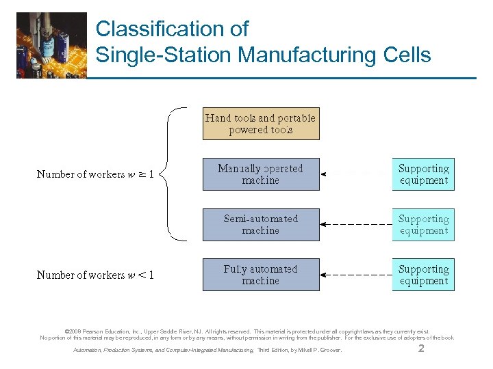 Classification of Single-Station Manufacturing Cells © 2008 Pearson Education, Inc. , Upper Saddle River,