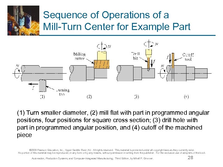 Sequence of Operations of a Mill-Turn Center for Example Part (1) Turn smaller diameter,