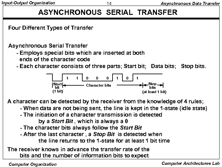 Input-Output Organization 14 Asynchronous Data Transfer ASYNCHRONOUS SERIAL TRANSFER Four Different Types of Transfer