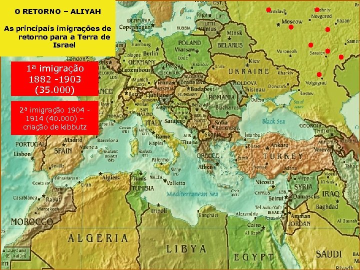 O RETORNO – ALIYAH As principais imigrações de retorno para a Terra de Israel