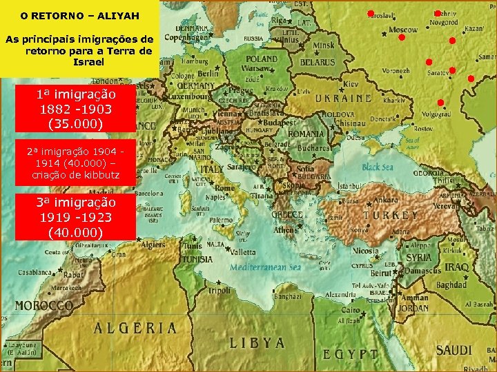 O RETORNO – ALIYAH As principais imigrações de retorno para a Terra de Israel