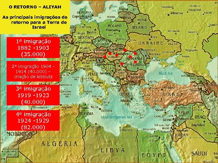 O RETORNO – ALIYAH As principais imigrações de retorno para a Terra de Israel