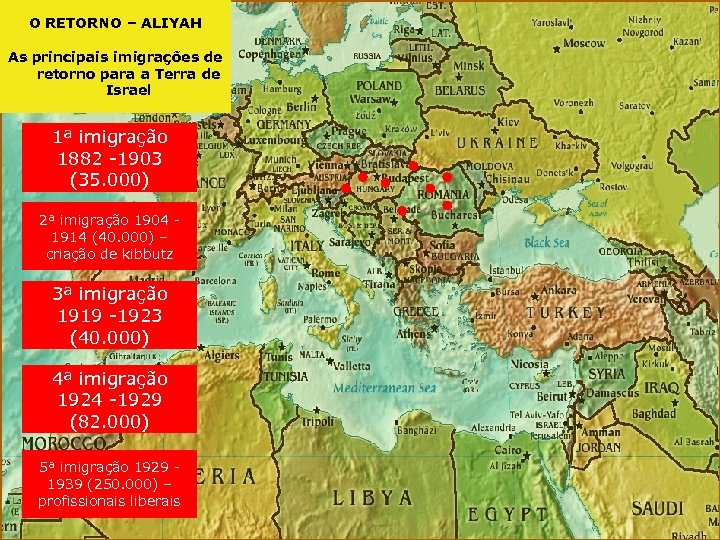 O RETORNO – ALIYAH As principais imigrações de retorno para a Terra de Israel