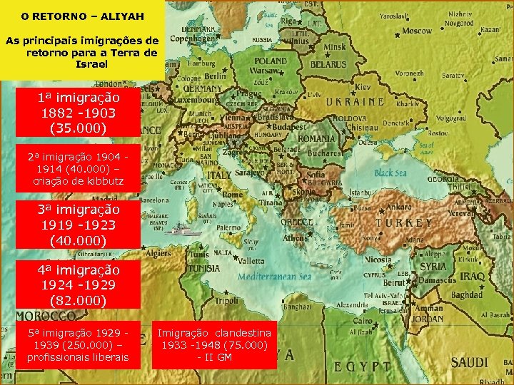 O RETORNO – ALIYAH As principais imigrações de retorno para a Terra de Israel